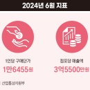 백조슈퍼 - 수영구 | 백조슈퍼