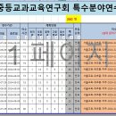 2024-하계 지정서(교과연구회) 이미지