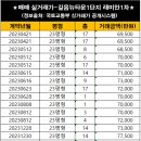 래미안타운 공인중개사사무소 이미지