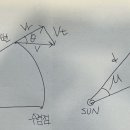 운동 성단 질문 드립니다 ! 이미지
