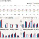 금회기 영동클럽 회원 확충계획(안) 이미지