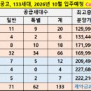 로즈파크 이미지