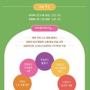 다다르다미술교습소