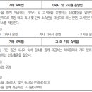 그 외 기타 숙박업 - 강릉시 부연동길 761 | 그 외 기타 숙박업