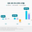 글로벌트레이딩컴퍼니