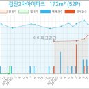 연세365산부인과의원 이미지