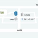 [분당한의원]청담한의원 이미지