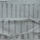 세종대왕릉역화장실 이미지