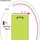 고구려마라톤 단체 천막 위치(확인 요망) 이미지