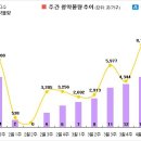 [4월 2주 분양동향] e편한세상 일산 어반스카이 등 1만가구 이미지