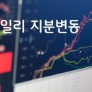 서흥엔지니어링 네이버블로그