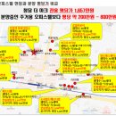 부천역 청담 더 마크 이미지