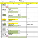 오리온계룡대리점