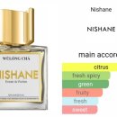 만다리노 이미지