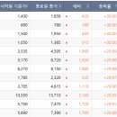 삼보기전