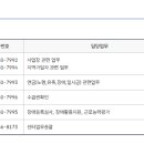 이천터미널 사거리 이미지