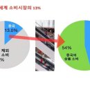 현지 전문가들이 알려주는 2025 중국 경제 산업 동향과 기업 경영 사례