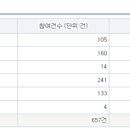 하이텍메디칼 이미지
