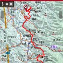 치악산둘레길 1코스 꽃밭머리길 이미지