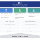 가톨릭대학교 글로벌융합대학원 | 서울대학교 일반대학원 경영학과 합격후기 : 연구계획서, 면접 컨설팅