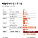 [팩플] &#39;손정의 Pick 비전&#39;에 합류한 야놀자, 미래는? 이미지