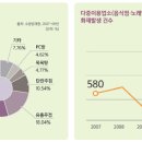 클릭단란주점 이미지