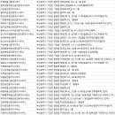 (주)태황부동산중개법인 이미지