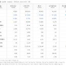 태경주유소 이미지