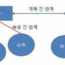 정보처리기사 필기 - 데이터베이스 구축 이미지