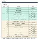 단대화학 이미지
