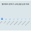 관악어린이공원 이미지