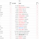 외국인/기관 연속) 순매수일 상위 20종목(코스닥 이미지