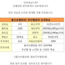 BS부동산공인중개사사무소 이미지