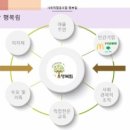 사회적협동조합행복림 이미지