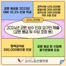 교사노조연맹은 2024년 교원 보수 인상 요구안을 제출하였습니다. 이미지