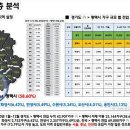 송화주택 주변 이미지