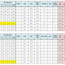 2024년 7월 5일(452회) 정기모임 이미지