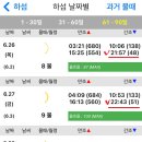2025년 6월 현충일, 대통령선거일 변산반도 서해안 해루질 간조 추천물때&amp;가족해루질, 초보해루질(변산...