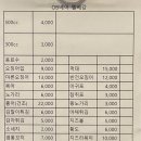 홍언지김밥 이미지