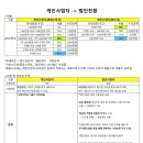 인천시 남동구 삼성생명구월동빌딩 네이버블로그