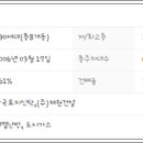 ㈜한국토지신탁 코아루아파트 이미지