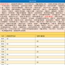 삼부주유소 이미지