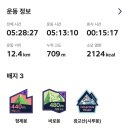 양평 베이스캠프 | 봄맞이 광교산 산행: 형제봉에서 시루봉까지 5시간 코스 (feat. 경기대 주차비)