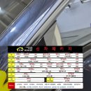 영주3M썬팅자동차용품 | 테슬라 모델3 3M 크리스타, CIR 썬팅에 PPF 10종까지! 출고 후 바로 해야 할 신차패키지