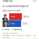 YTN 여론조사가 그나마 정확한 듯 합니다. 이미지