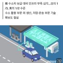 수소차 보급은 1위, 충전소 보급은 꼴찌 이미지