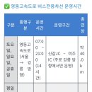 고속도로 전용 차선 시행 구간 및 시간 이미지