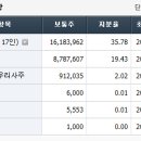 경동산업가스 이미지