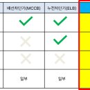 대진이엔지(주)