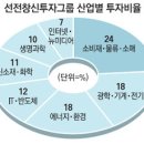 창신에너지